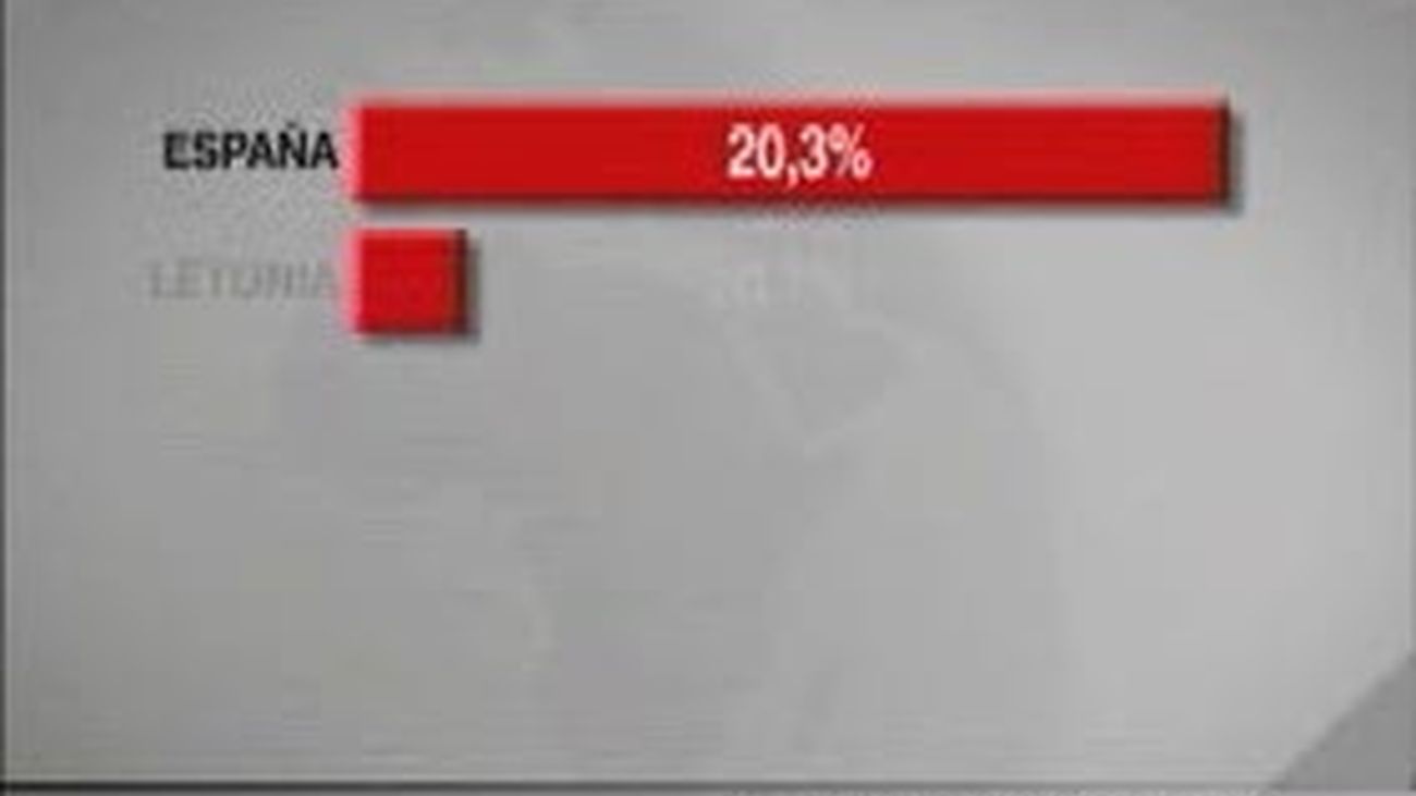 España, más paro y más hipoteca