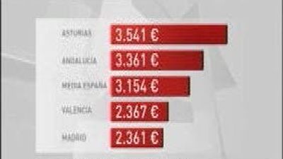 La bajada de impuestos permitió generar 163.000 puestos de trabajo en Madrid desde 2004