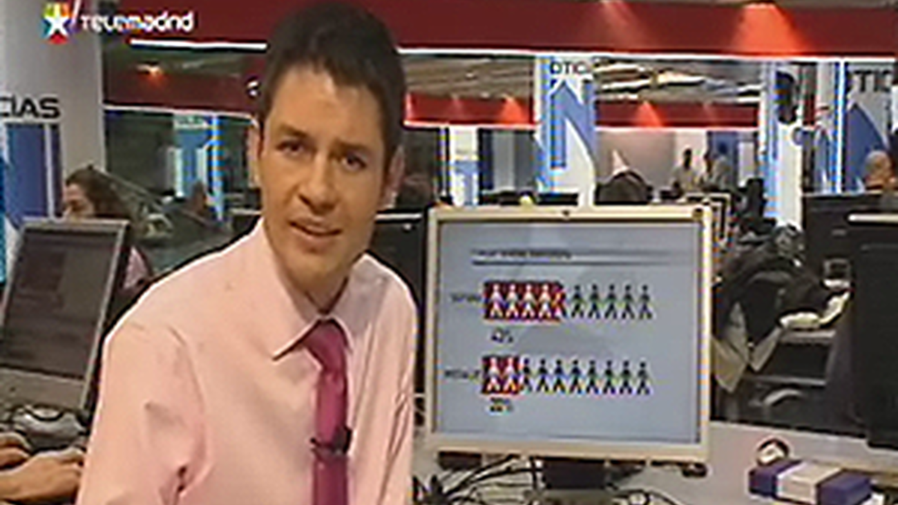 España sigue siendo el país con más paro de la UE