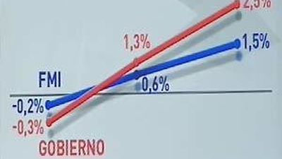 El FMI rebaja las previsiones de crecimiento para España: un 0,6% en 2011 y un 1,5% en 2012