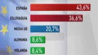 Los jóvenes actuales son una "generación desaprovechada"