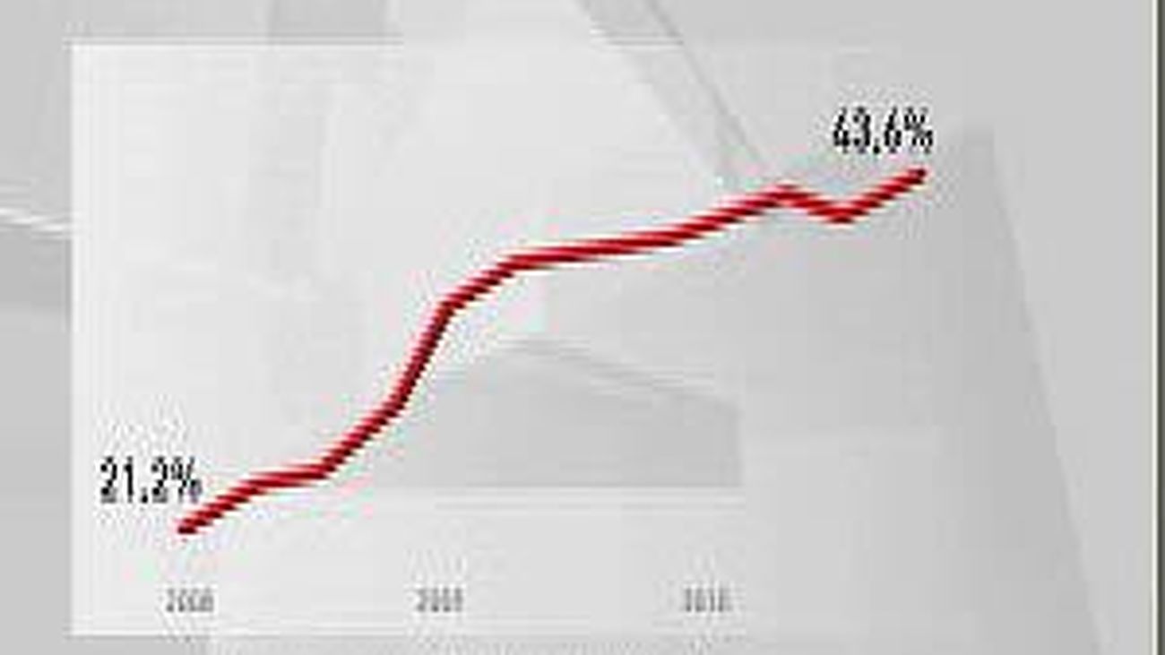 Zapatero: no va a ser fácil reducir el paro juvenil