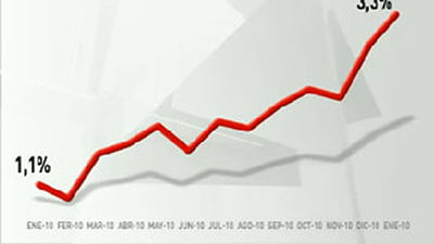 La luz y los alimentos sitúan la inflación en enero en el 3,3 por ciento