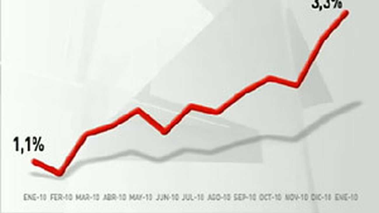 La luz y los alimentos sitúan la inflación en enero en el 3,3 por ciento