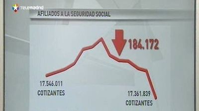 El número de afiliaciones cae "alarmantemente"