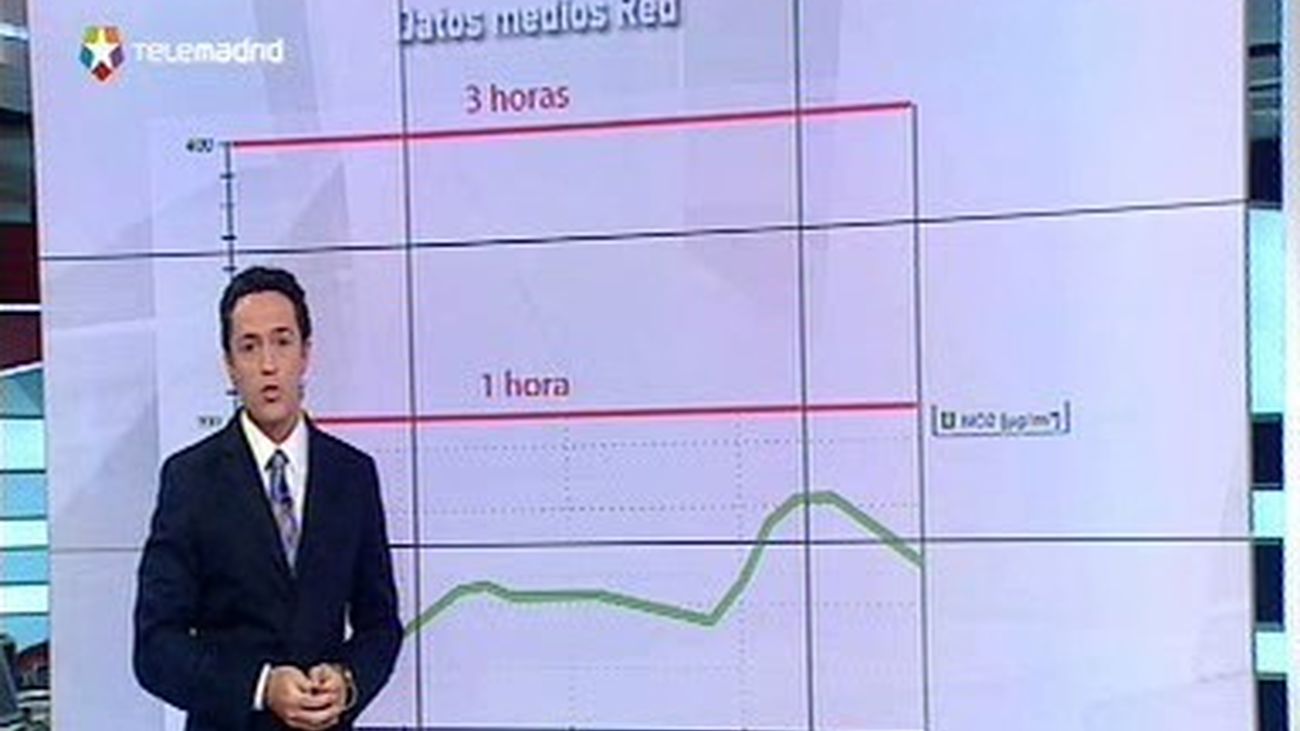 La lluvia disolverá la "boina" de contaminación de Madrid el domingo