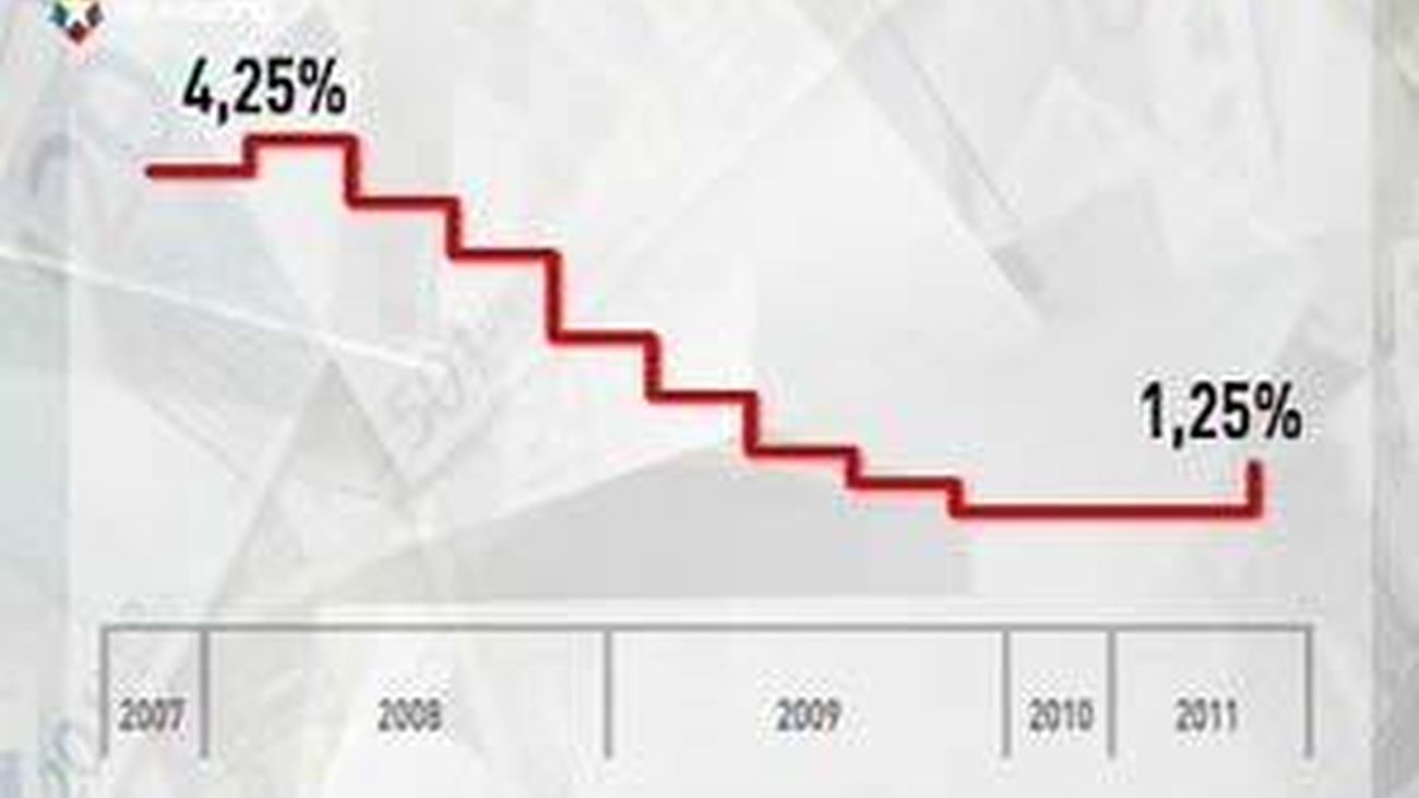 Los expertos creen que el alza de tipos perjudicará a España
