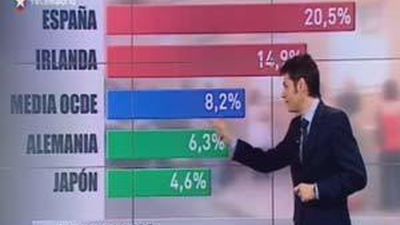 España: el país del mundo con más paro