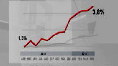 El IPC aumentó dos décimas su tasa anual  en abril, hasta el 3,8%, por la subida de los alimentos