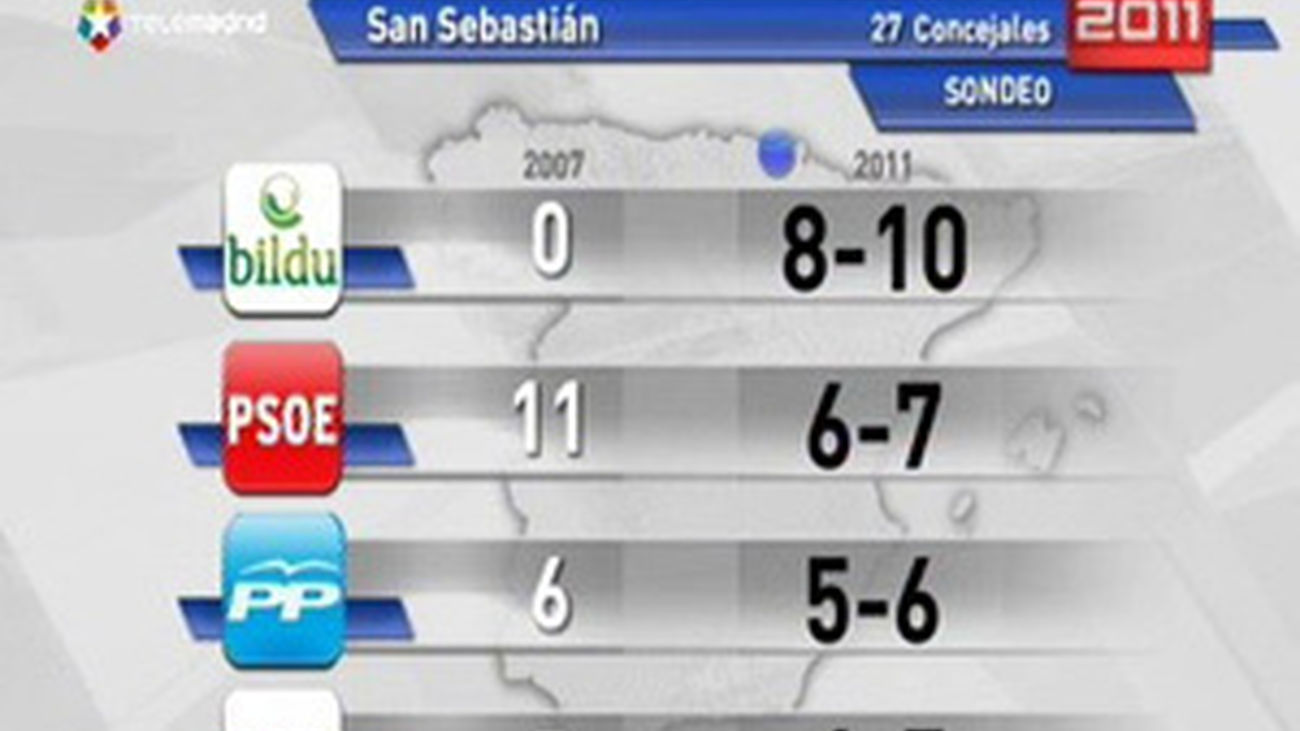 Bildu San Sebastián