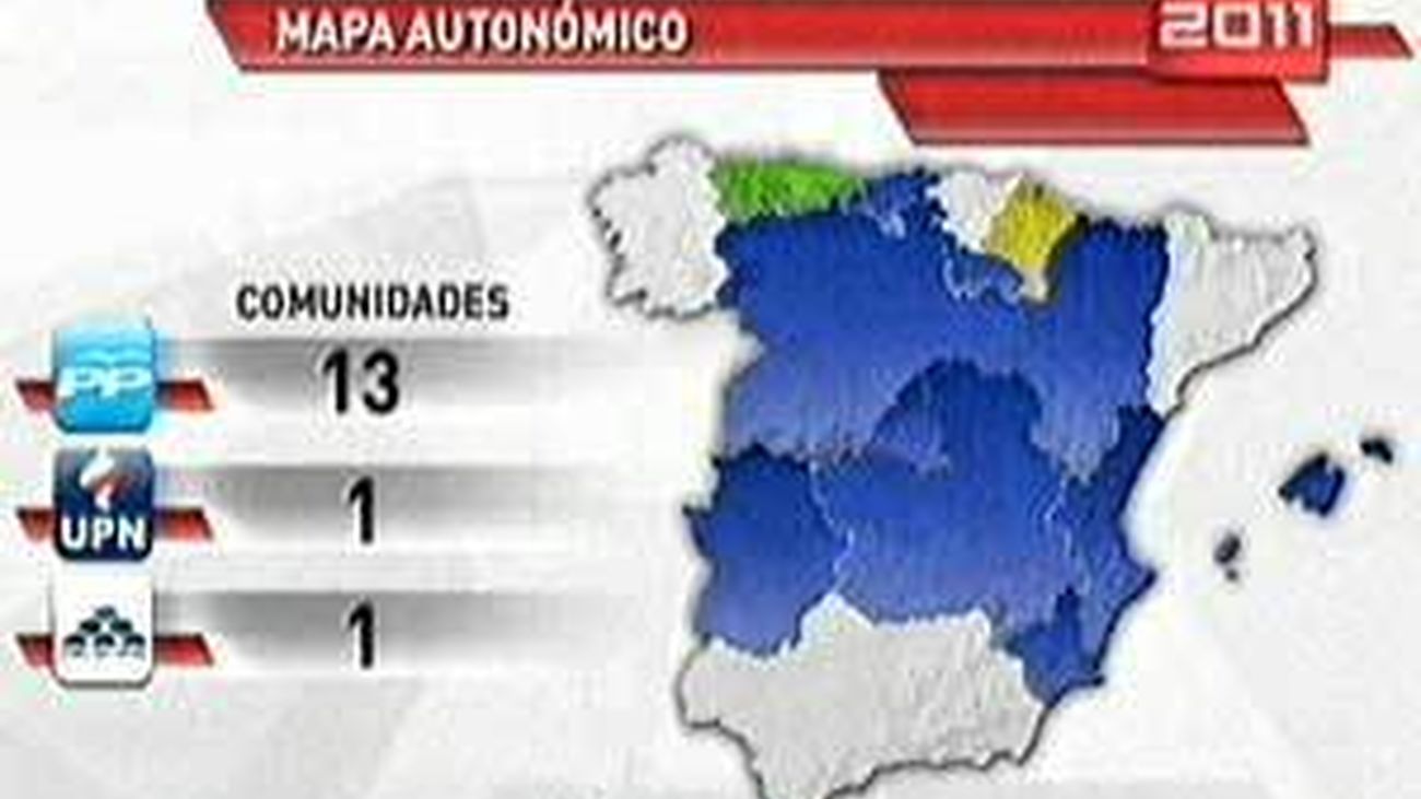 El PP podrá gobernar en 11 de las 13 autonomías en disputa