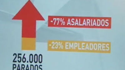 "Atender a las pymes es la clave de la recuperación económica"
