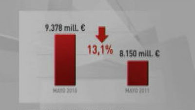 El superávit de la Seguridad Social se redujo el 13,07 % hasta mayo