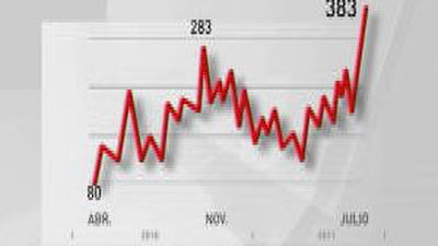 Tregua en los mercados tras los rumores de compra de deuda por parte del Banco Central Europeo