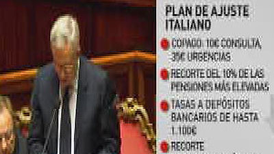 El Senado italiano aprueba el plan de ajuste por 79.000 millones de euros