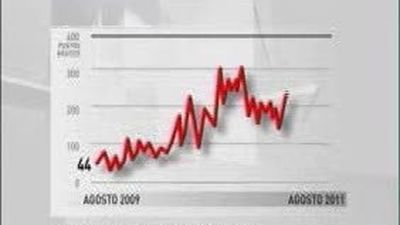 La prima de riesgo cierra en 387 puntos básicos después de superar los 400 por primera vez