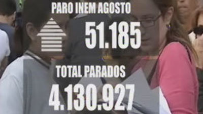El paro subió en 51.185 personas en agosto después de cuatro meses de bajadas