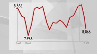 Las bolsas europeas caen casi un 5% al cierre