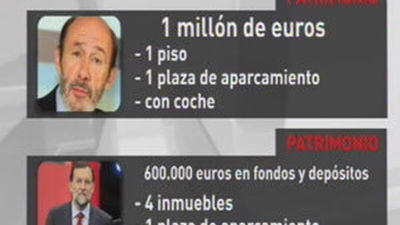 La web del Congreso se colapsa por el aluvión de consultas sobre el patrimonio de los políticos