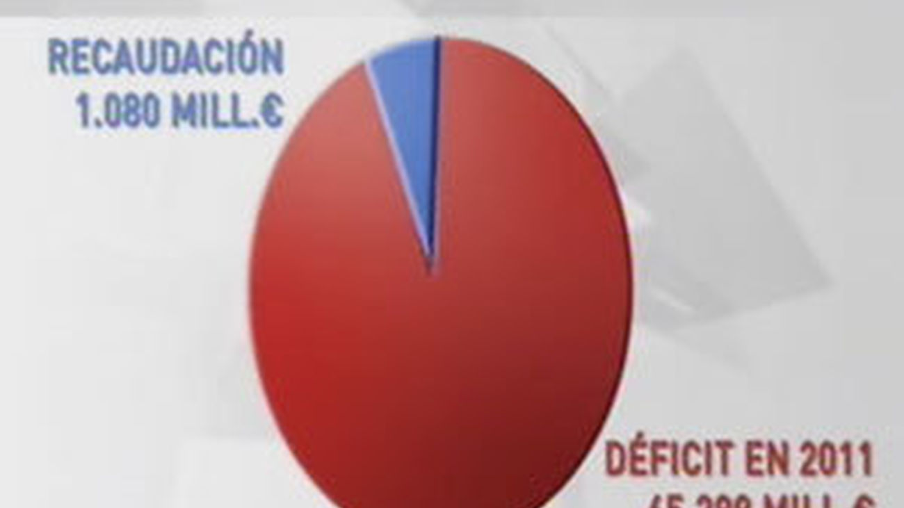 Impuesto de patrimonio a partir de los 700.000 euros