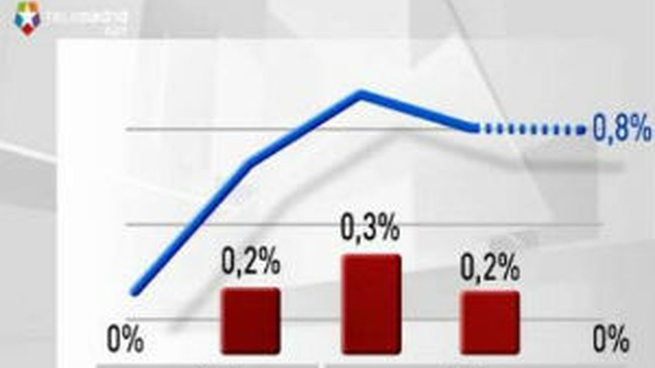 La economía española echa el freno y registra un crecimiento nulo en el tercer trimestre
