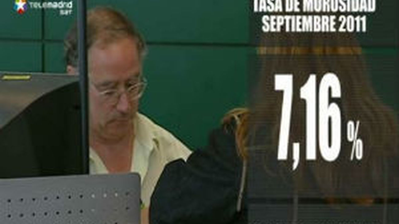 La morosidad llega al 7,16 % y sube en septiembre por cuarto mes consecutivo