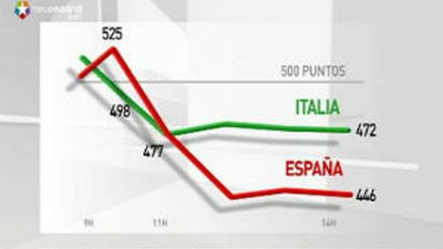 La Comisión Europea le pide a España que se ayude a sí misma