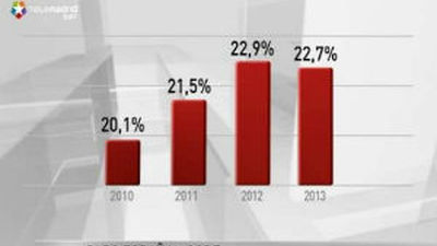 OCDE: España alcanzará el 23 % de paro en 2012 y solo crecerá un 0,3 %