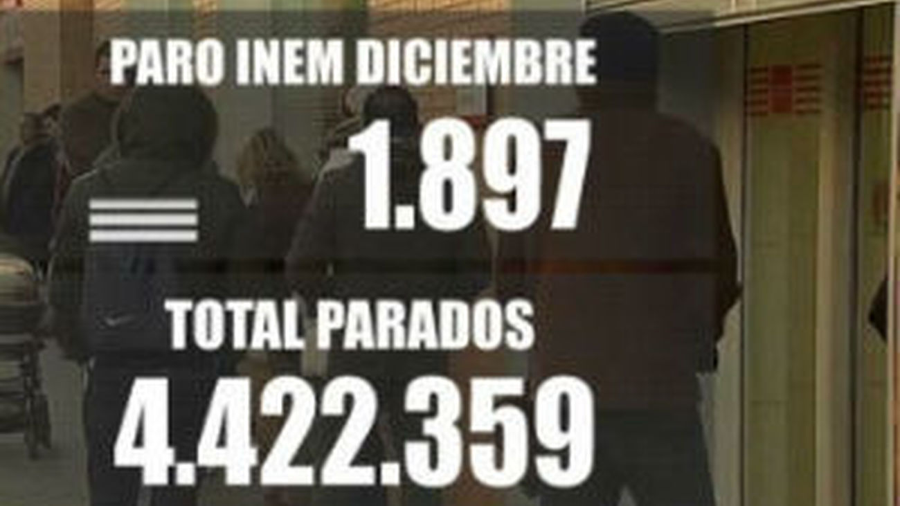 El Gobierno cree que el elevado paro pone en cuestión el Estado del bienestar