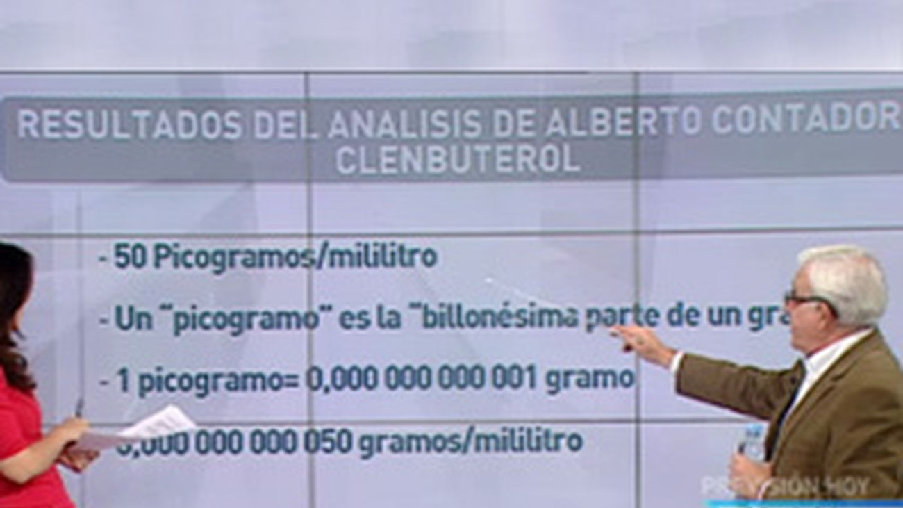 El Doctor Sánchez Martos responde a las dudas