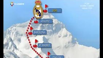 La liga del Real Madrid pasa por los campos más complicados