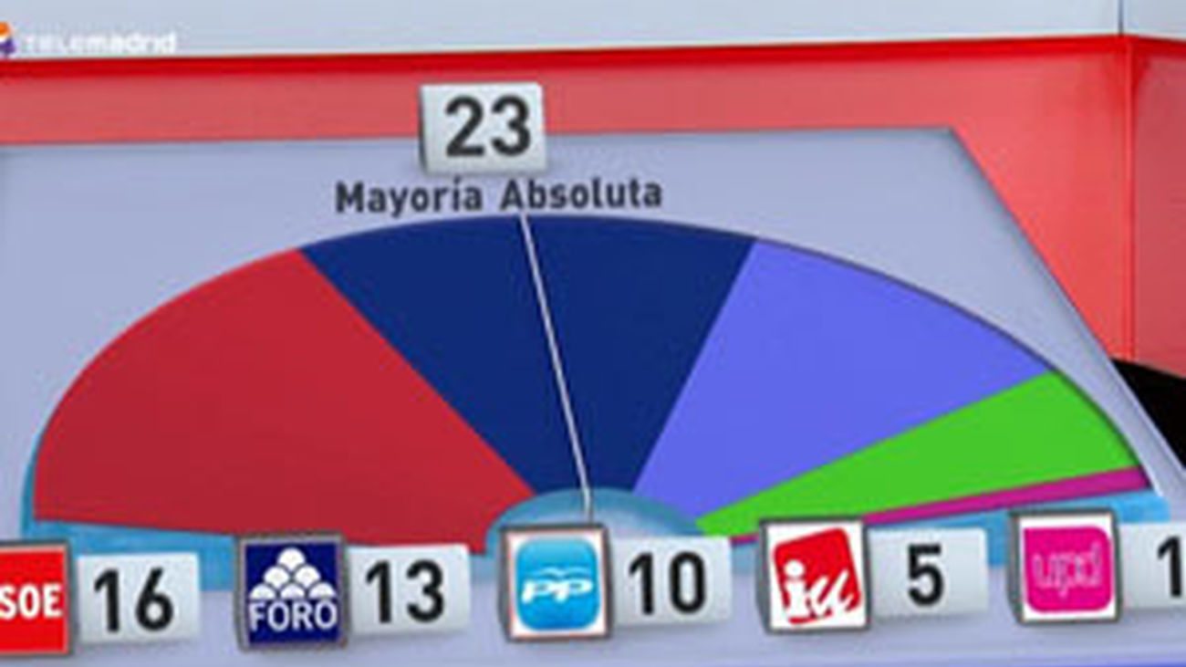 votosasturias