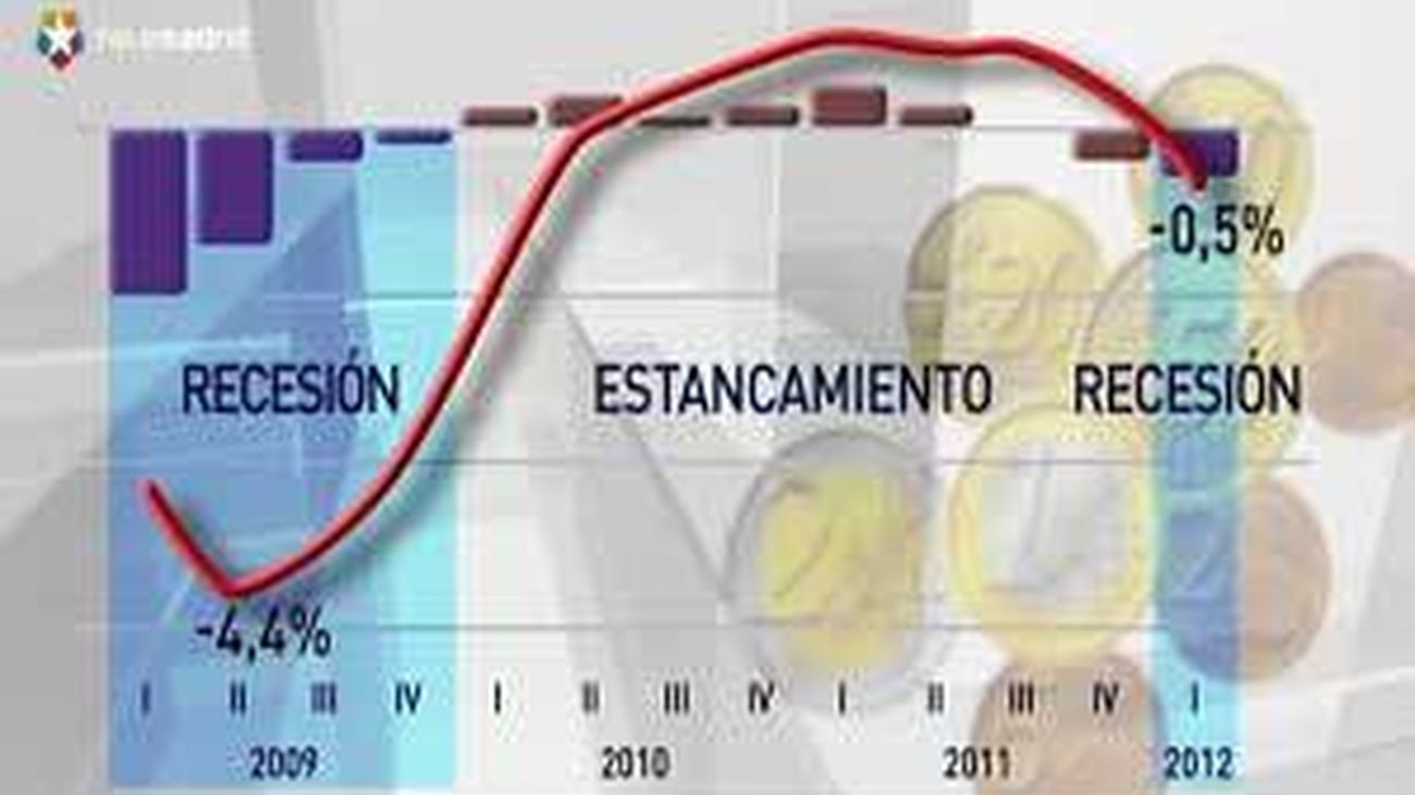 España  entra en recesión tras caer el 0,4 % entre enero y marzo