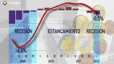 España  entra en recesión tras caer el 0,4 % entre enero y marzo