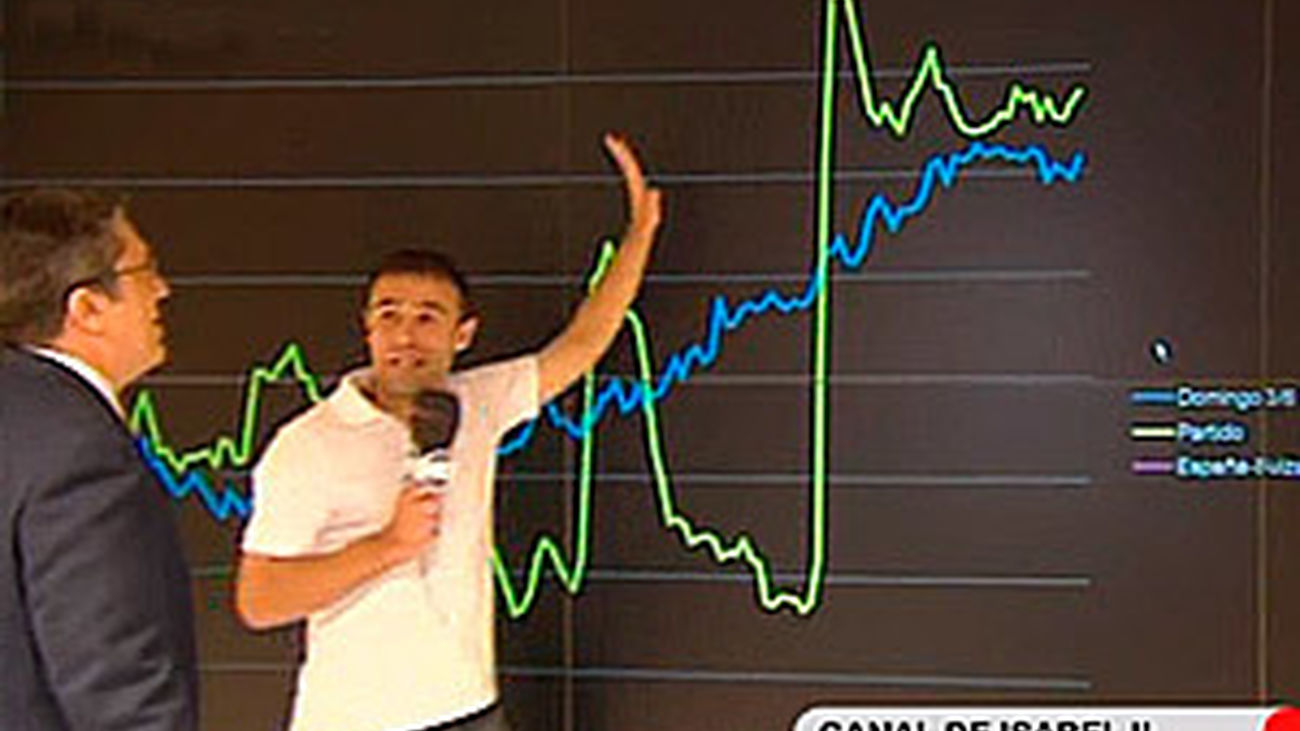 El fútbol dispara el consumo de agua