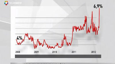 Las ayudas a la banca llegan con cuatro años de retraso
