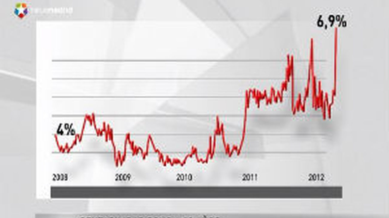Las ayudas a la banca llegan con cuatro años de retraso