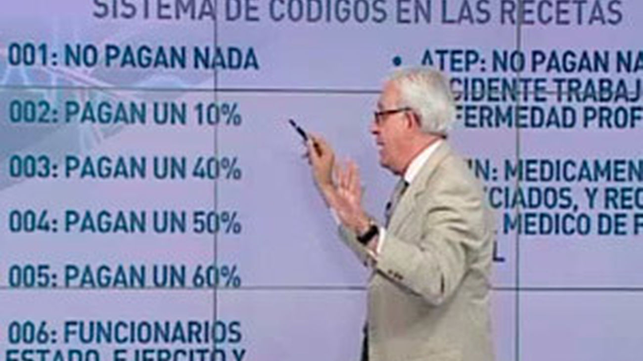 Analizamos el copago