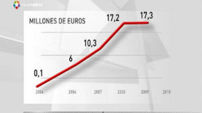 Pajín dio ayudas millonarias a la organización que la contrata