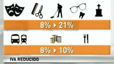 La subida del IVA aportará unos 7.500 millones a  las arcas del Estado