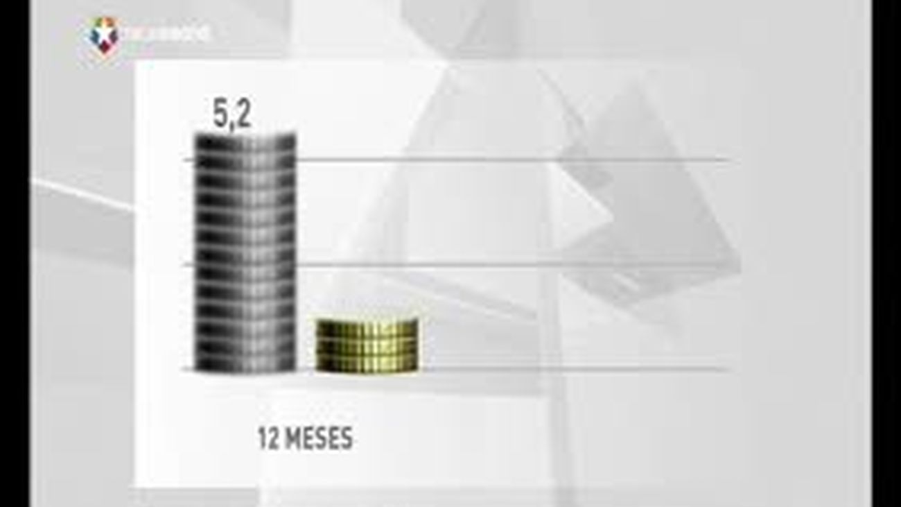 España coloca 3.560 millones en letras y baja más de un punto su interés