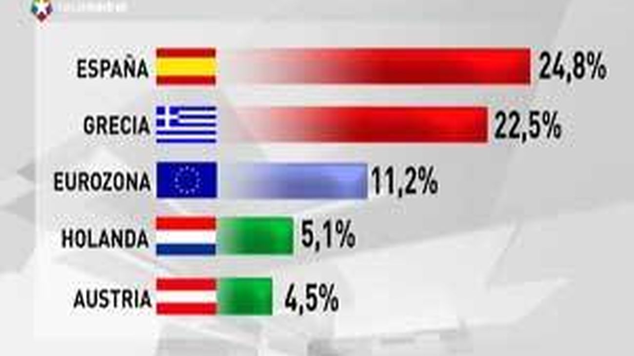 El paro se mantuvo en junio en el 11,2 % en la eurozona y en el 10,4 % en UE
