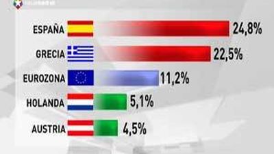 El paro se mantuvo en junio en el 11,2 % en la eurozona y en el 10,4 % en UE