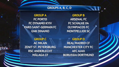 Al Real Madrid le toca el grupo de la muerte: City, Ajax y Dortmund