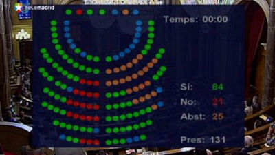 Cataluña: El Gobierno dispuesto a usar todos los instrumentos para frenar un referéndum