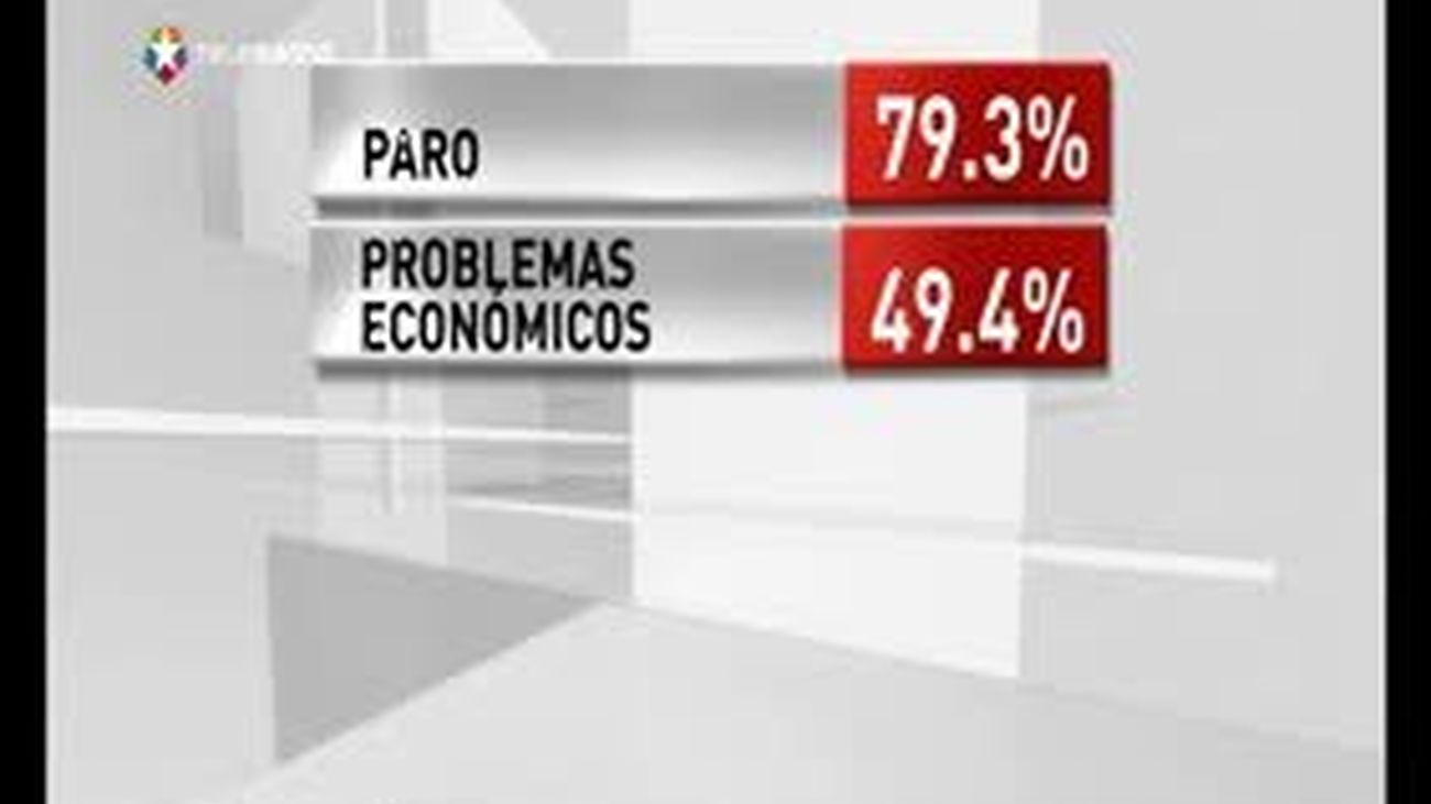 Casi la mitad de los españoles creen que la economía irá a peor en un año