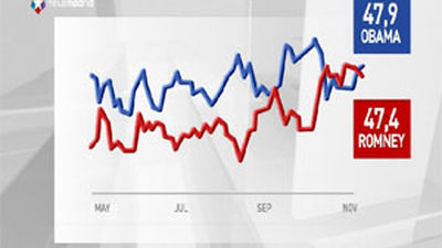 La campaña presidencial estadounidense toca a su fin con el país dividido