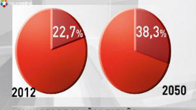 España, el octavo país con más viejos en 2050