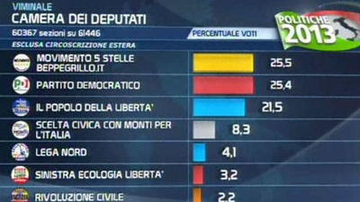 Europa observa con preocupación la incertidumbre de los resultados en Italia
