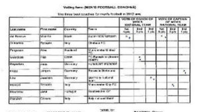 La FIFA demuestra que Pandev votó a Del Bosque